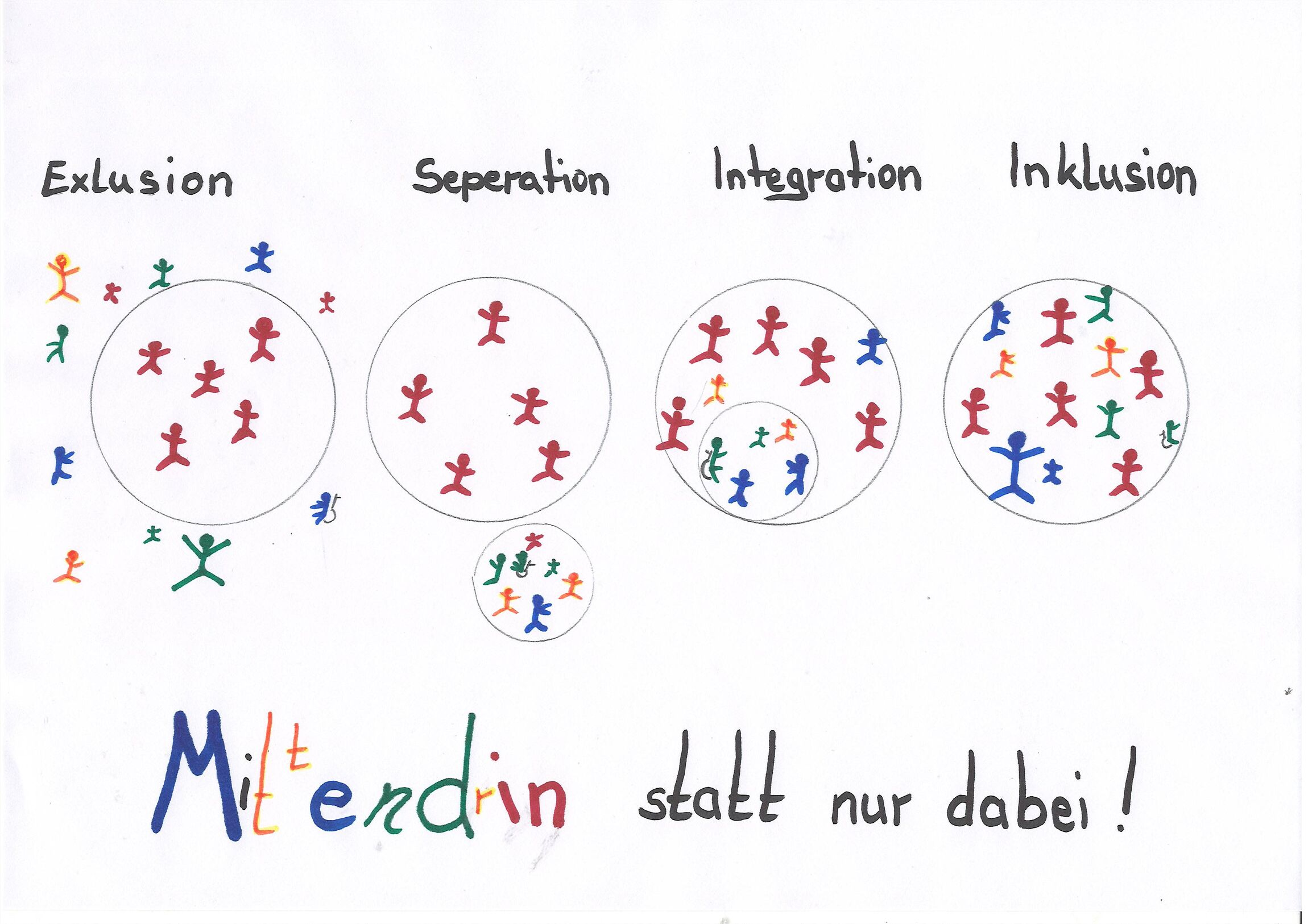 Mittendrin statt...