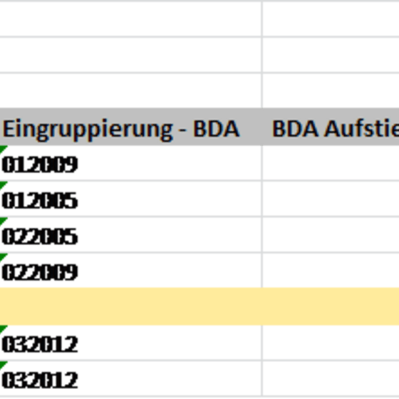 Auswertung: Stufenaufstiege im Jahr 2015 nach Monat sortiert 